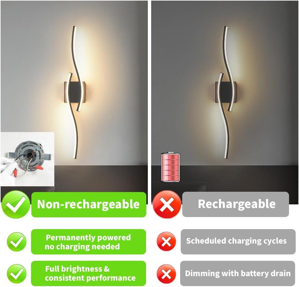 Black Dimmable LED Wall Sconces 2 Pack